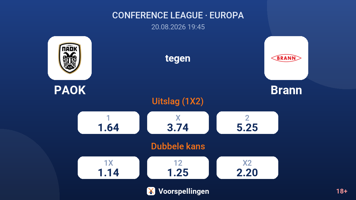 PAOK - Brann — quoteringen