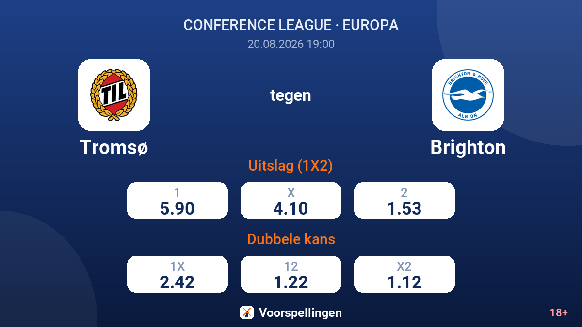 Tromsø - Brighton — quoteringen