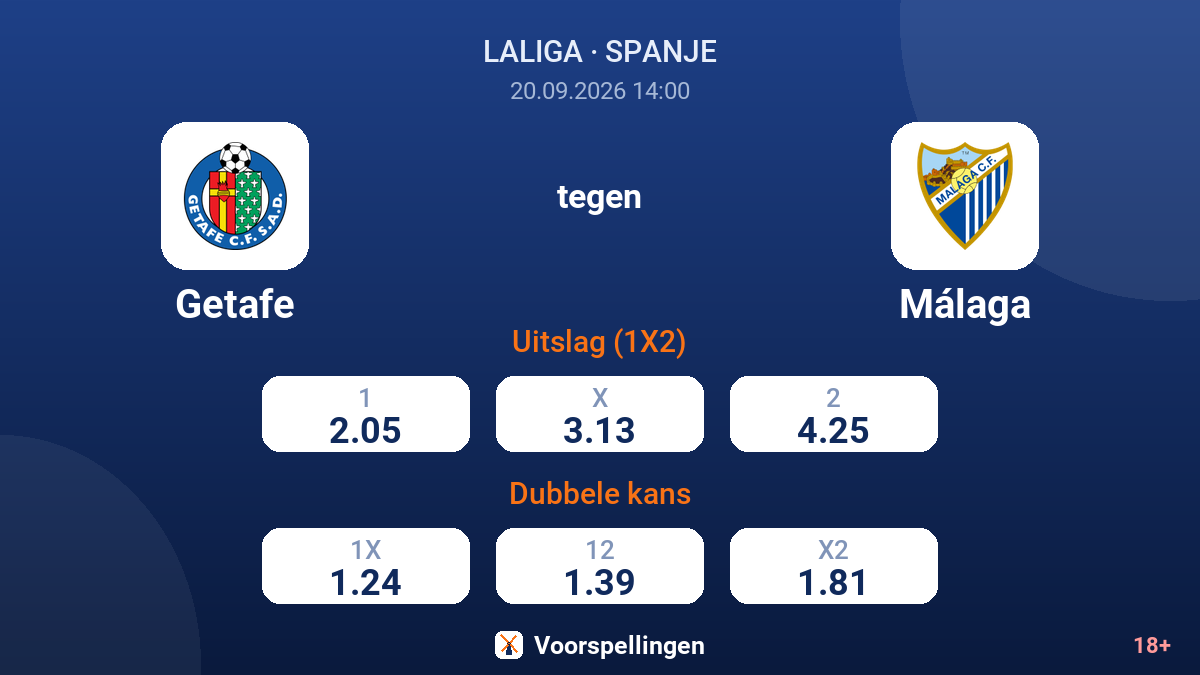 Getafe - Málaga — quoteringen