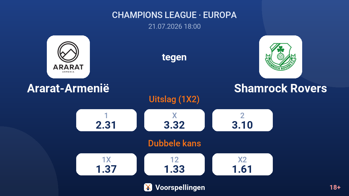 Ararat-Armenië tegen Shamrock Rovers — quoteringen