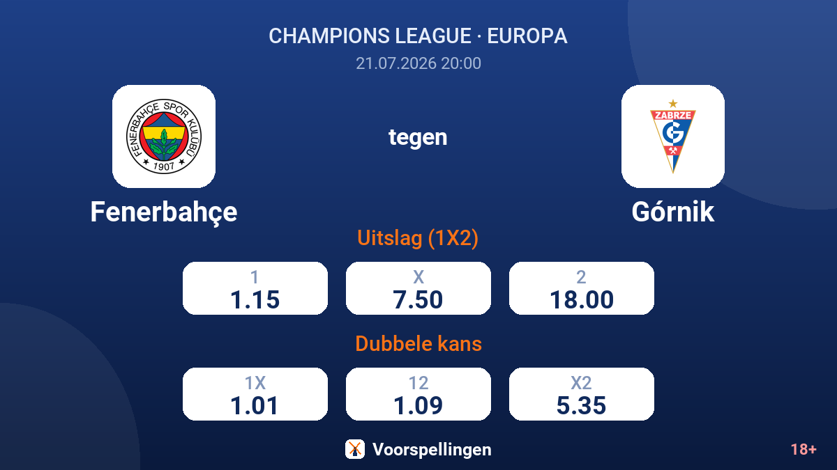 Fenerbahçe tegen Górnik — quoteringen