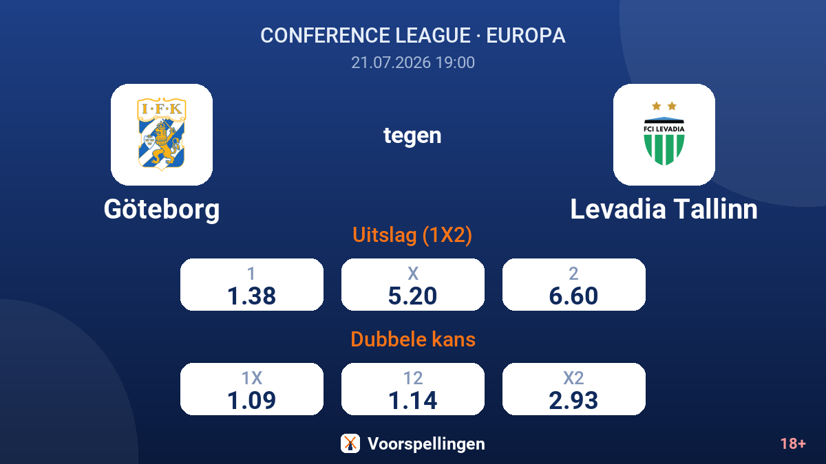 Göteborg tegen Levadia Tallinn — quoteringen