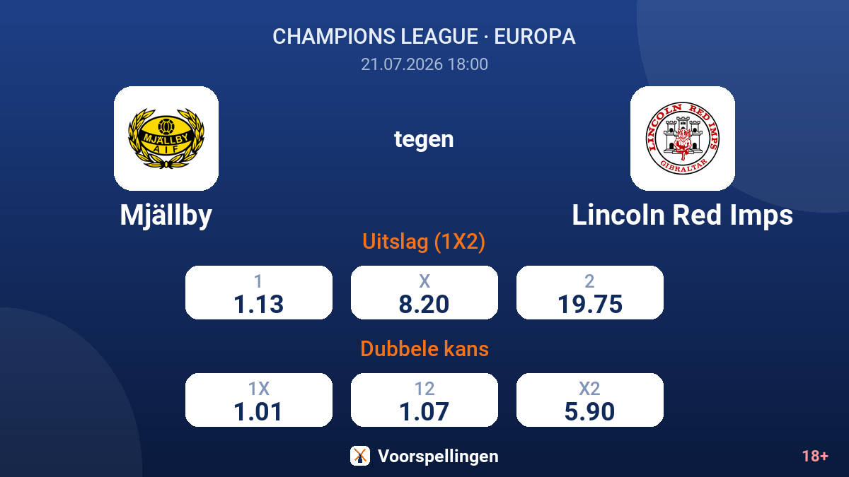 Mjällby tegen Lincoln Red Imps — quoteringen