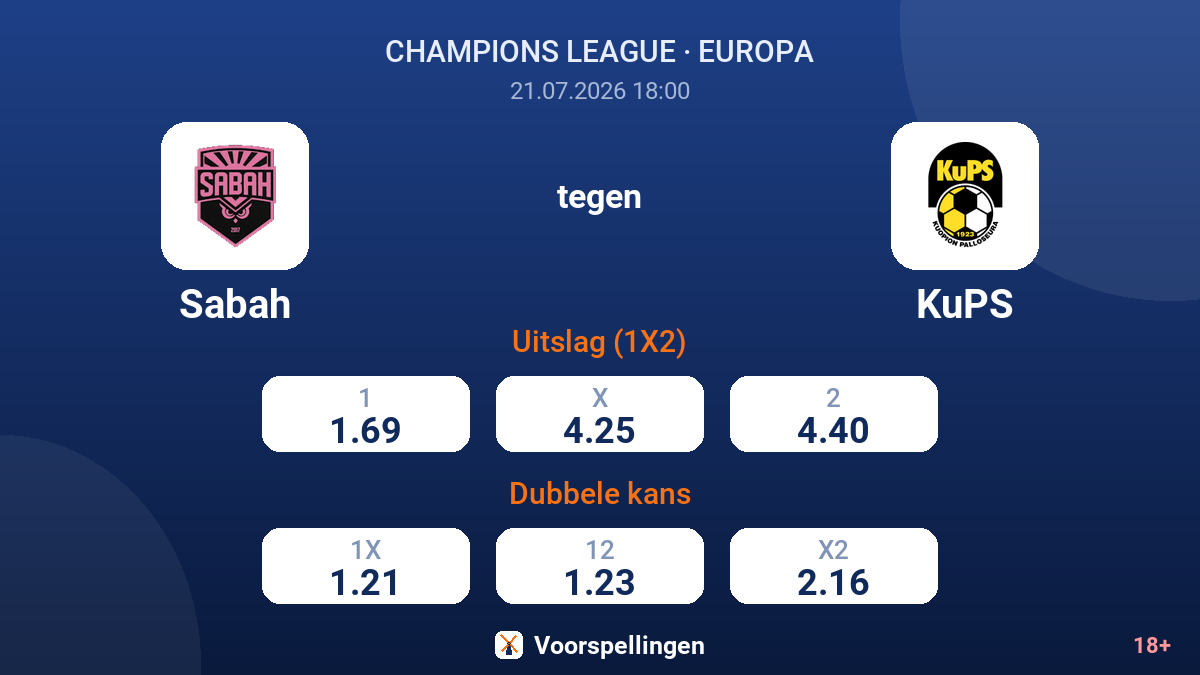 Sabah tegen KuPS — quoteringen