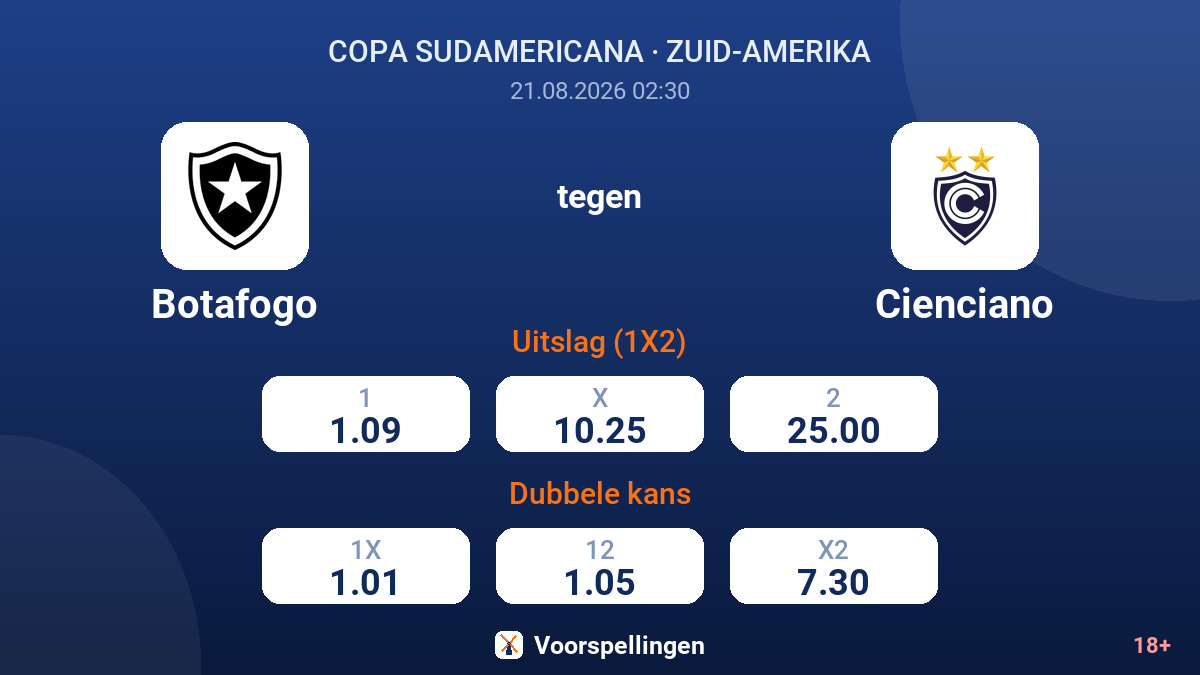 Botafogo - Cienciano — quoteringen
