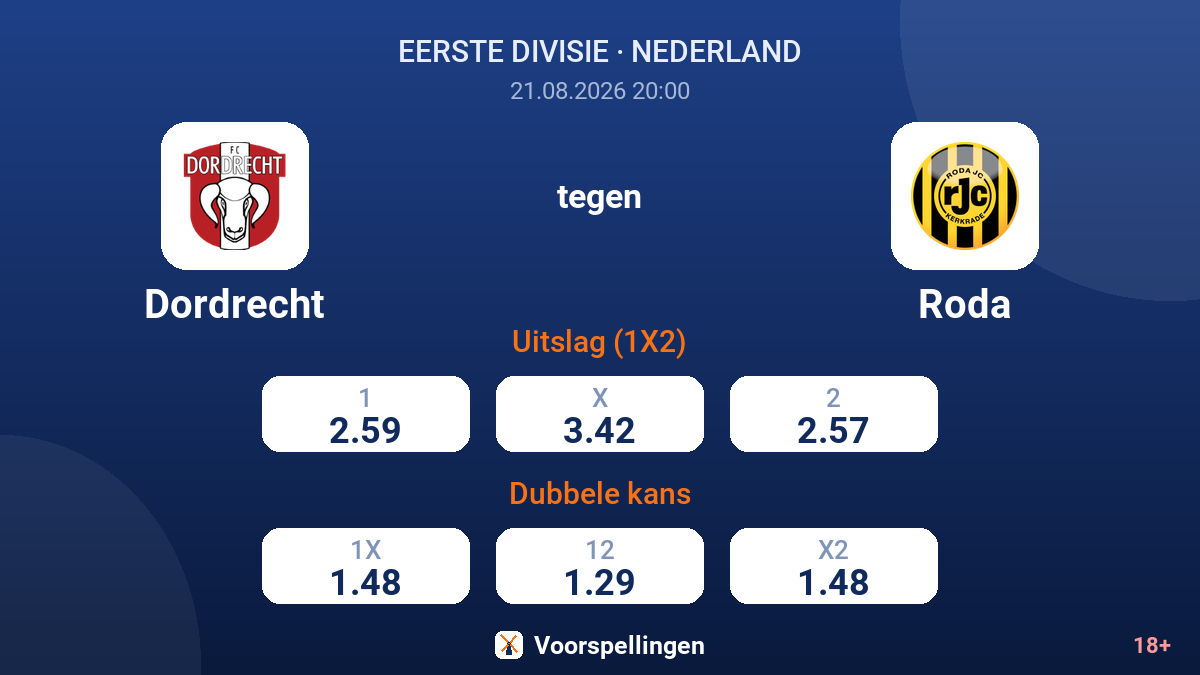 Dordrecht - Roda — quoteringen