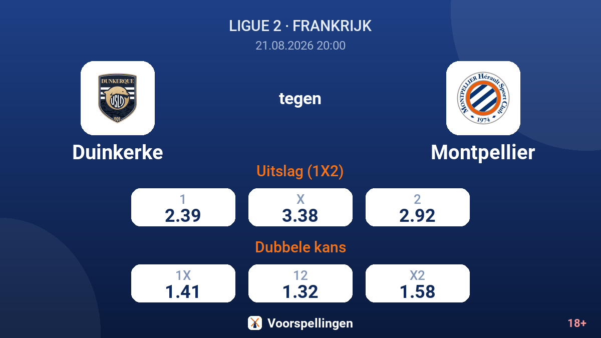 Duinkerke - Montpellier — quoteringen