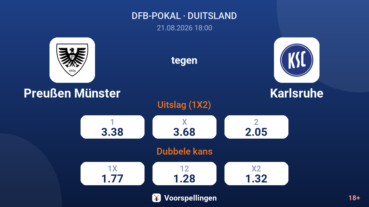 Preußen Münster - Karlsruhe — quoteringen