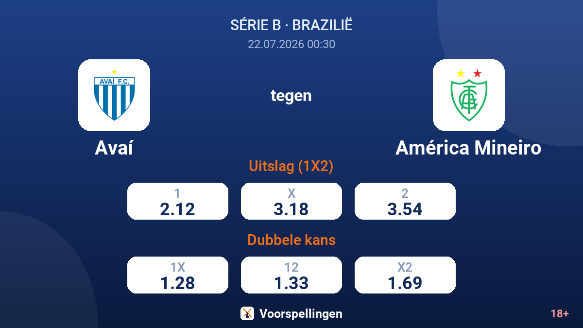 Avaí tegen América Mineiro — quoteringen
