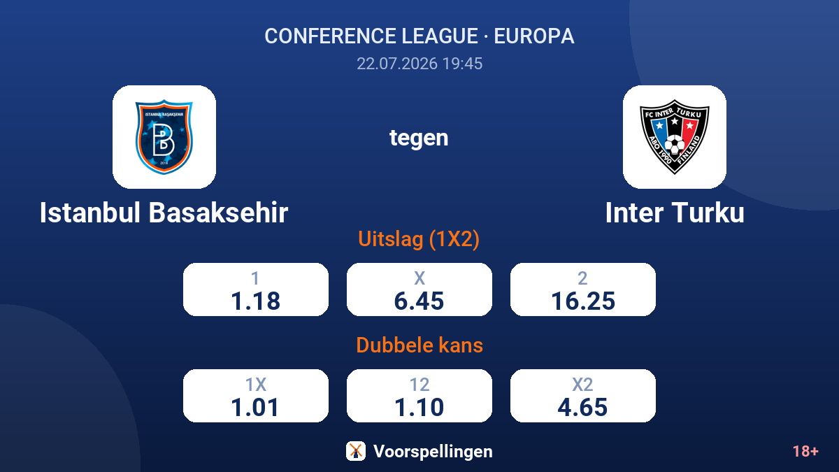 Istanbul Basaksehir tegen Inter Turku — quoteringen