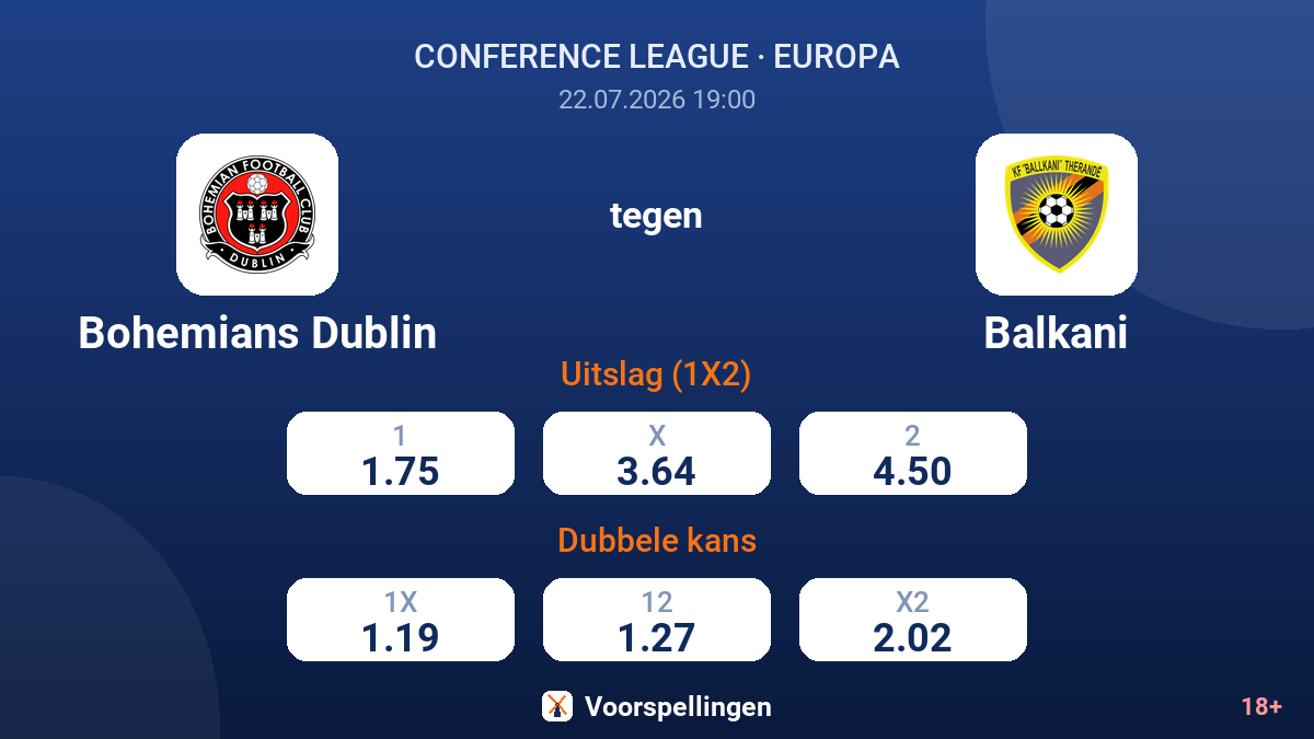 Bohemians Dublin tegen Balkani — quoteringen