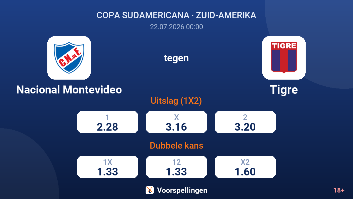 Nacional Montevideo tegen Tigre — quoteringen