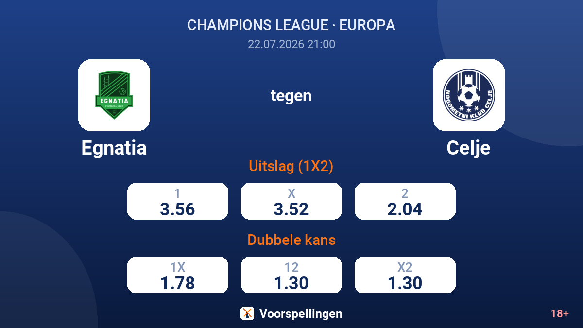 Egnatia tegen Celje — quoteringen