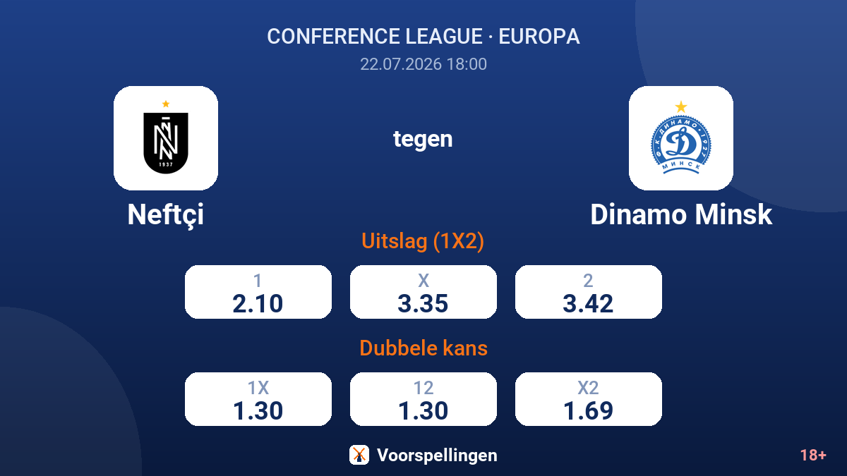 Neftçi tegen Dinamo Minsk — quoteringen