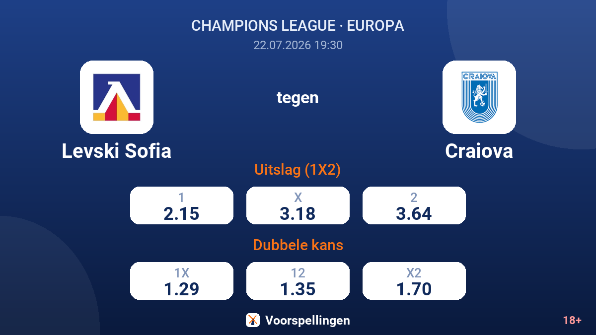 Levski Sofia tegen Craiova — quoteringen