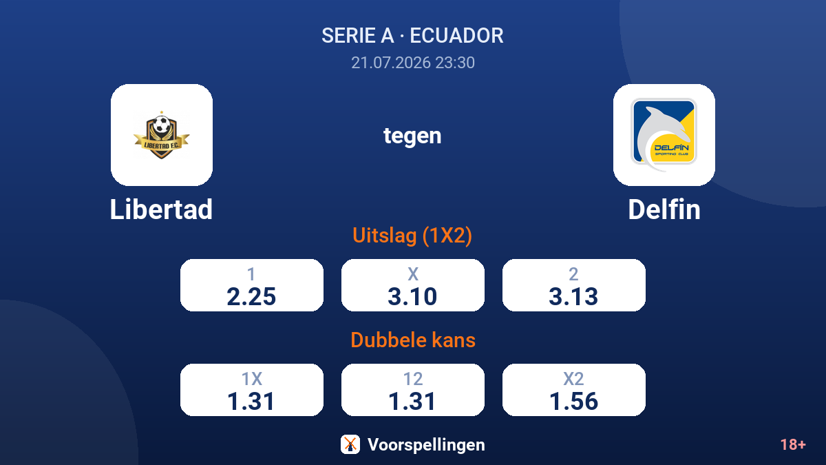 Libertad tegen Delfin — quoteringen