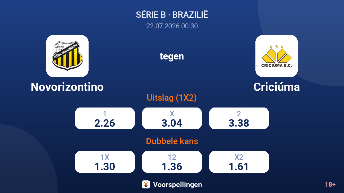 Novorizontino tegen Criciúma — quoteringen