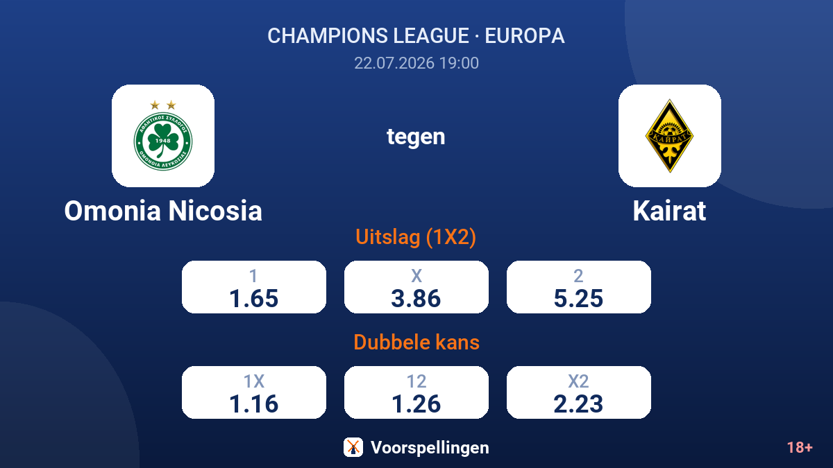 Omonia Nicosia tegen Kairat — quoteringen