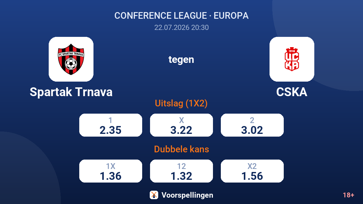 Spartak Trnava tegen CSKA — quoteringen