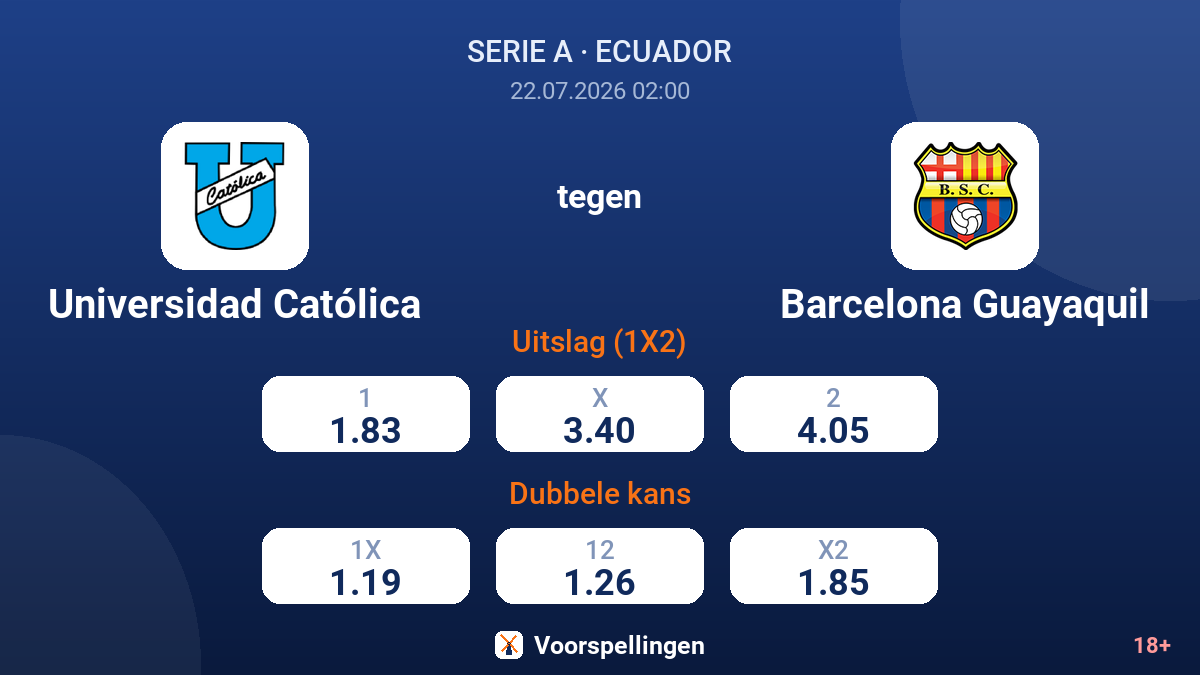 Universidad Católica tegen Barcelona Guayaquil — quoteringen