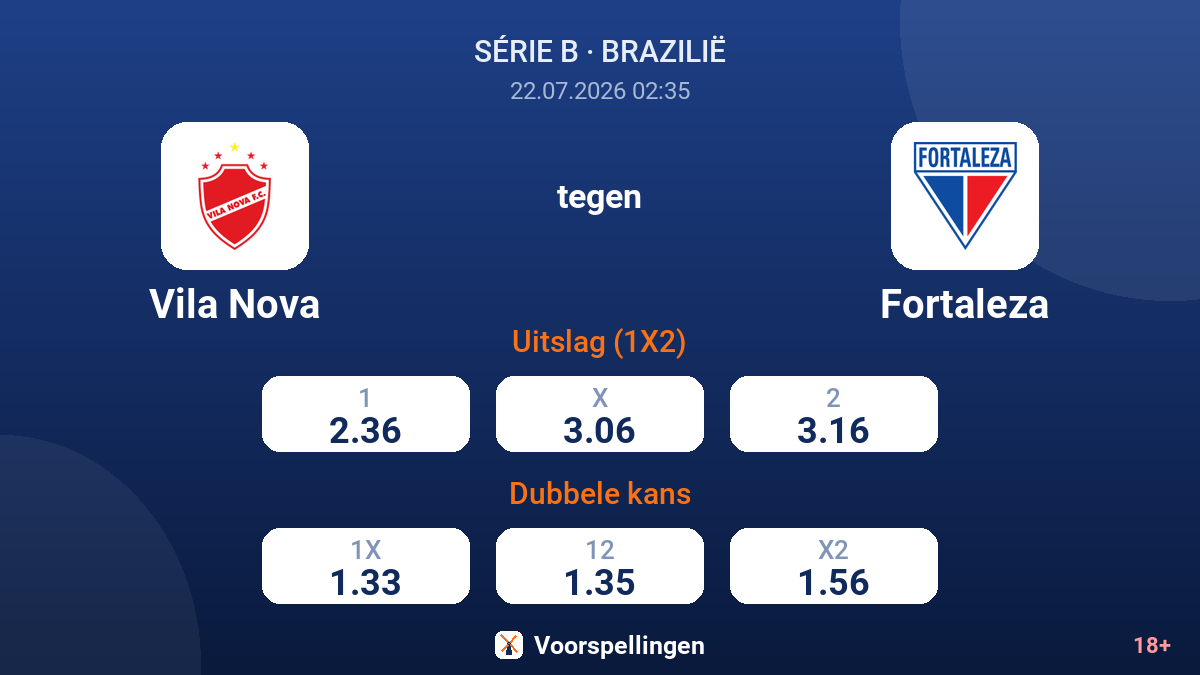Vila Nova tegen Fortaleza — quoteringen