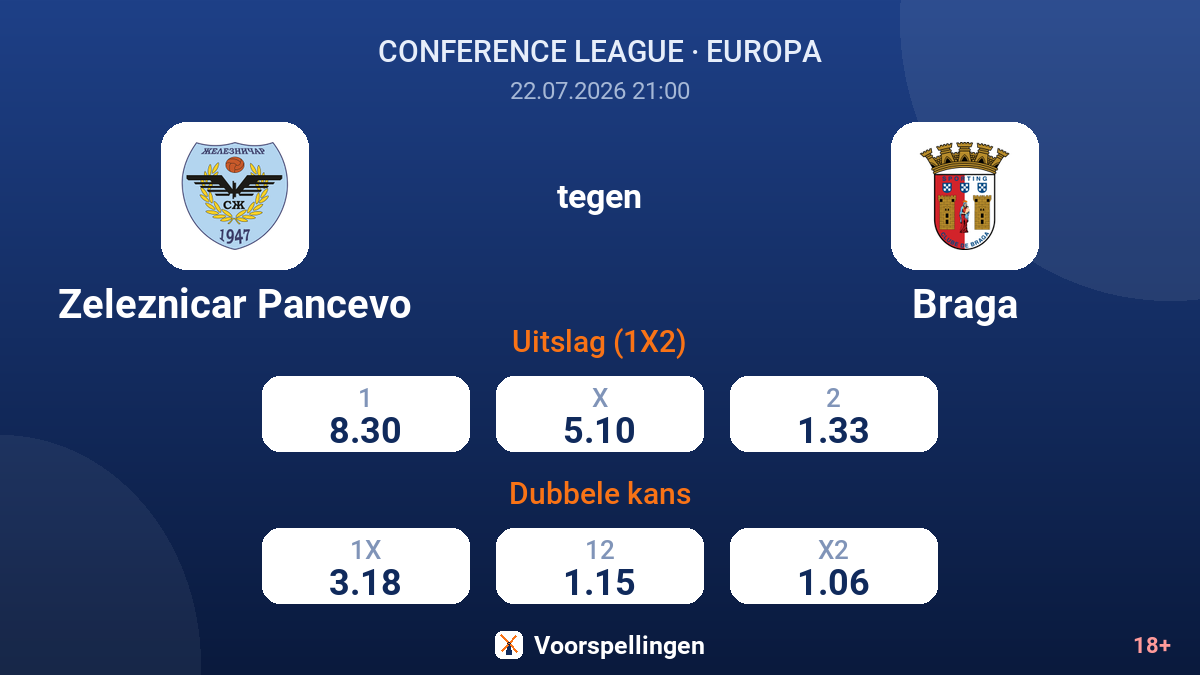 Zeleznicar Pancevo tegen Braga — quoteringen