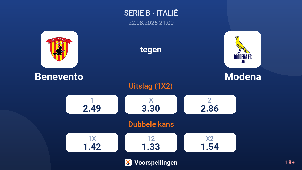 Benevento - Modena — quoteringen