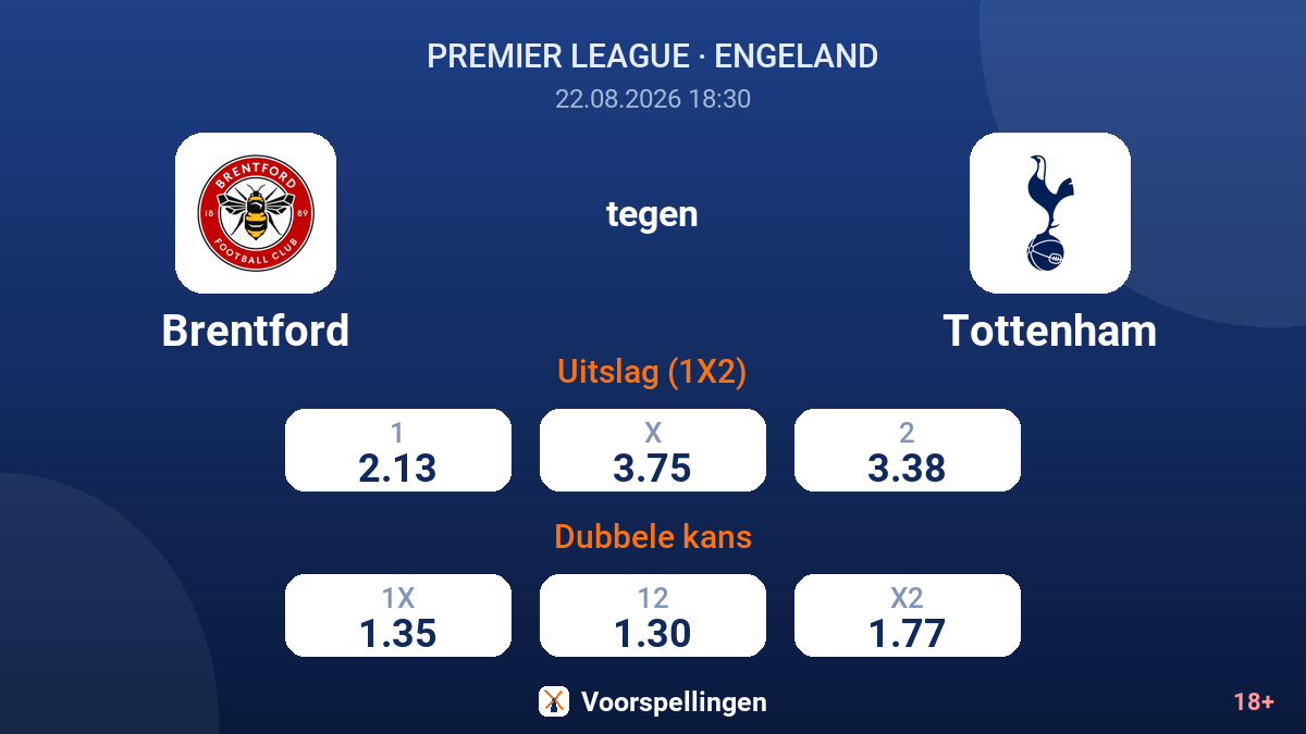 Brentford - Tottenham — quoteringen