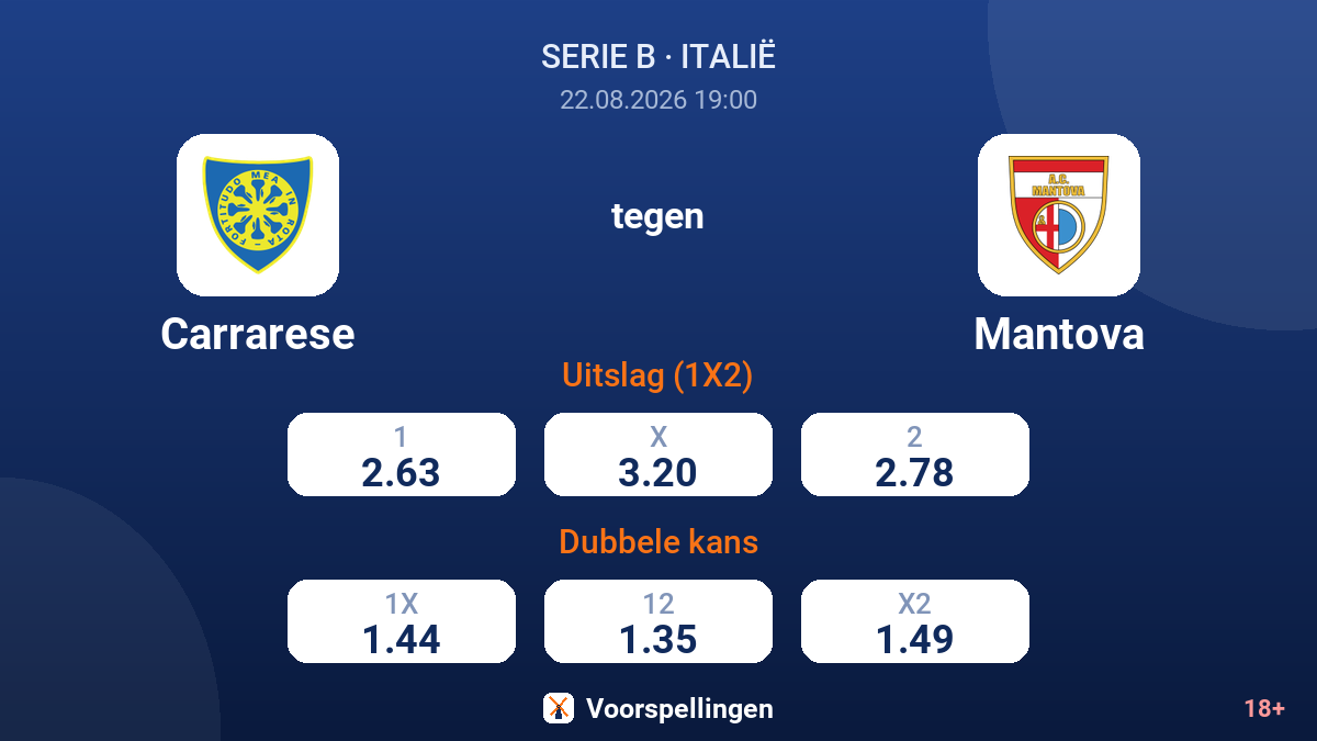Carrarese - Mantova — quoteringen