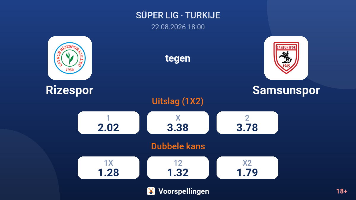 Rizespor - Samsunspor — quoteringen
