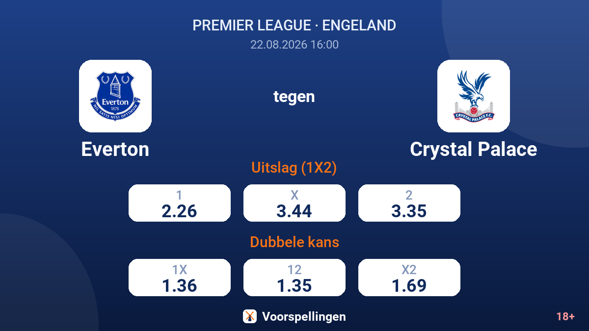 Everton - Crystal Palace — quoteringen