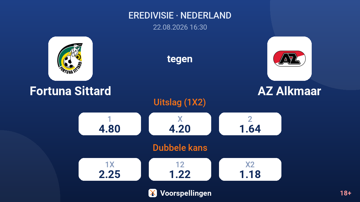 Fortuna Sittard - AZ Alkmaar — quoteringen
