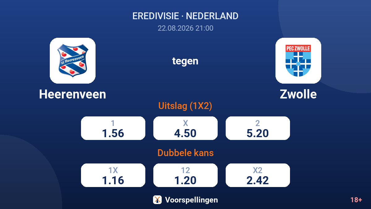 Heerenveen - Zwolle — quoteringen