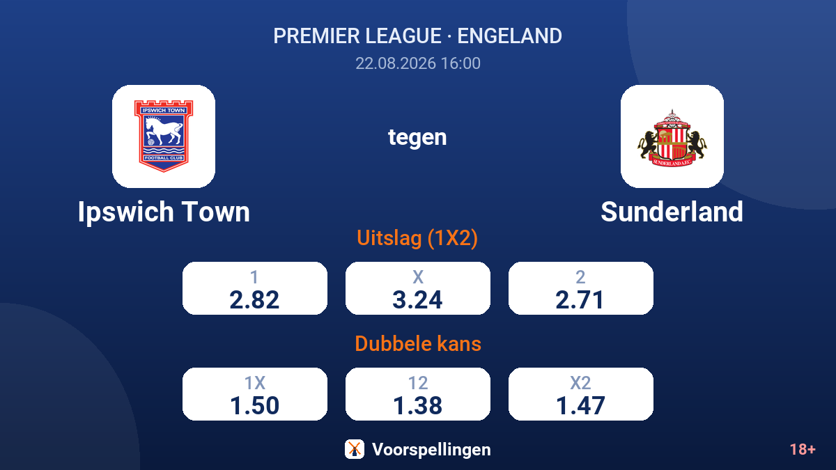 Ipswich Town - Sunderland — quoteringen