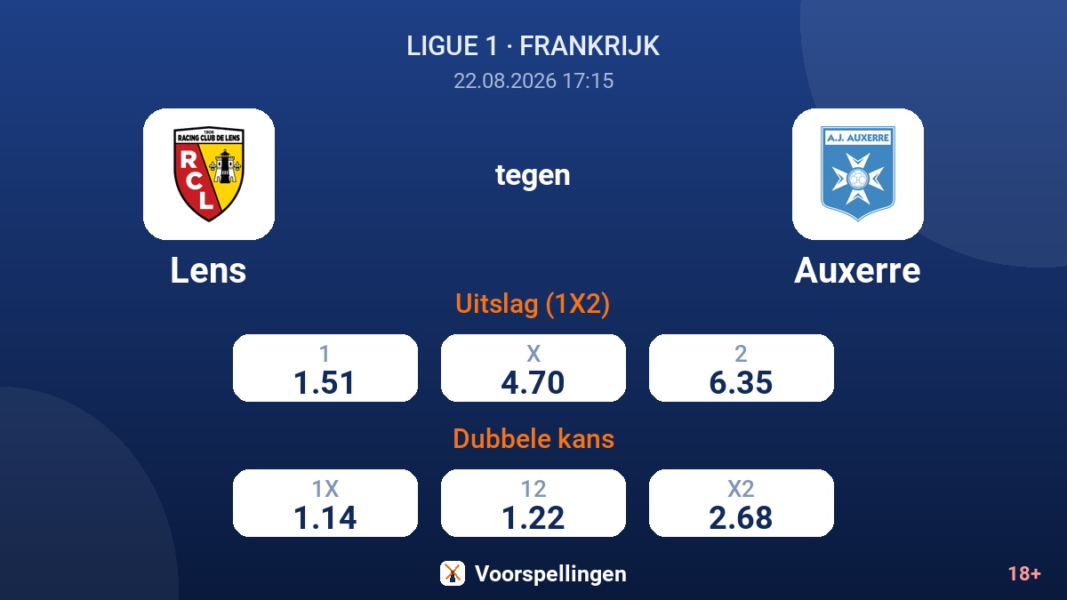 Lens - Auxerre — quoteringen