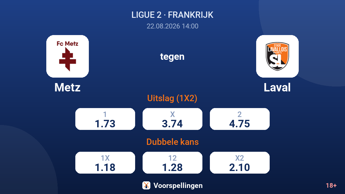 Metz - Laval — quoteringen