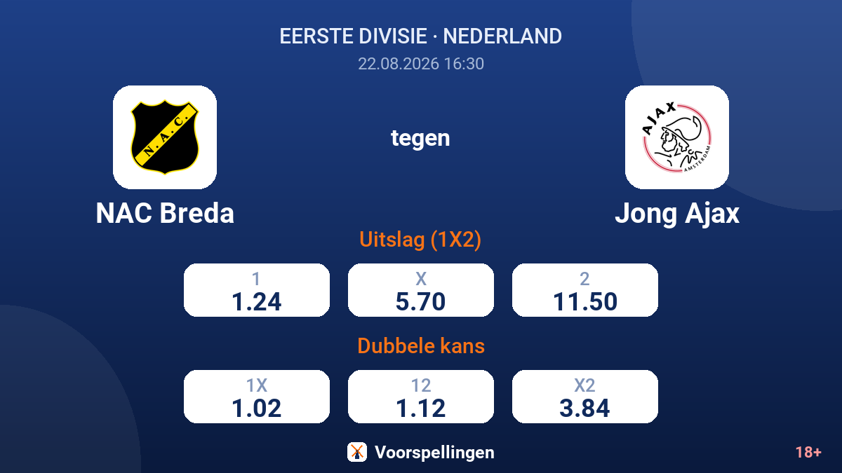 NAC Breda - Jong Ajax — quoteringen