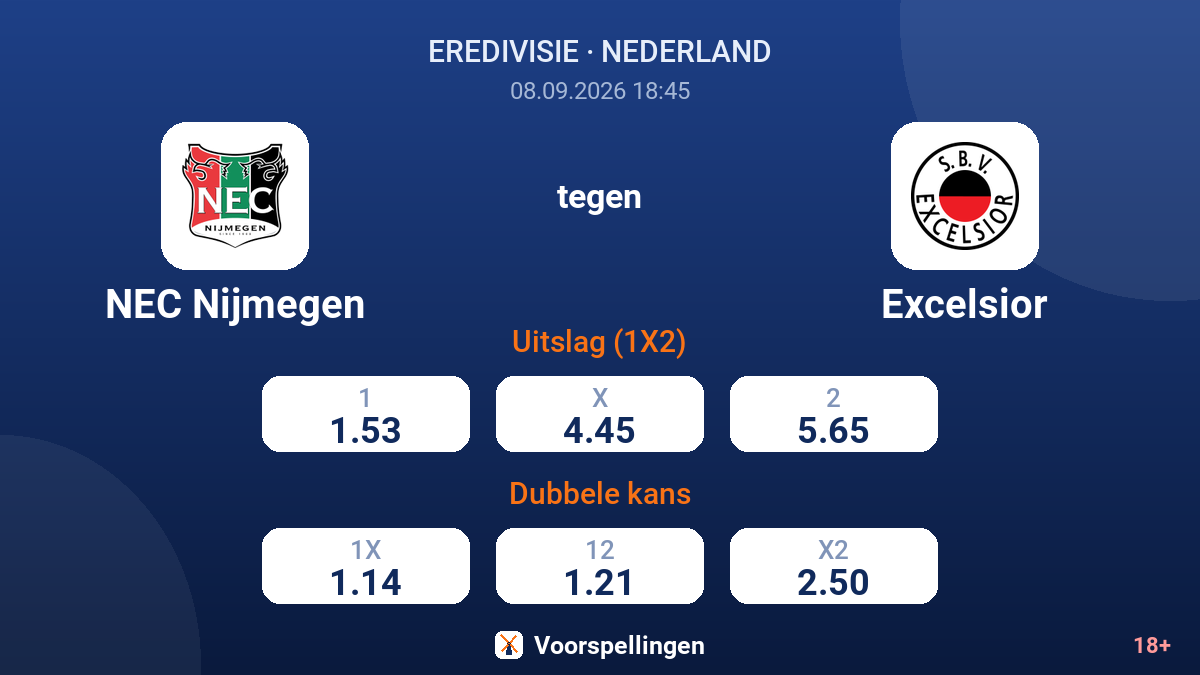 NEC Nijmegen - Excelsior — quoteringen