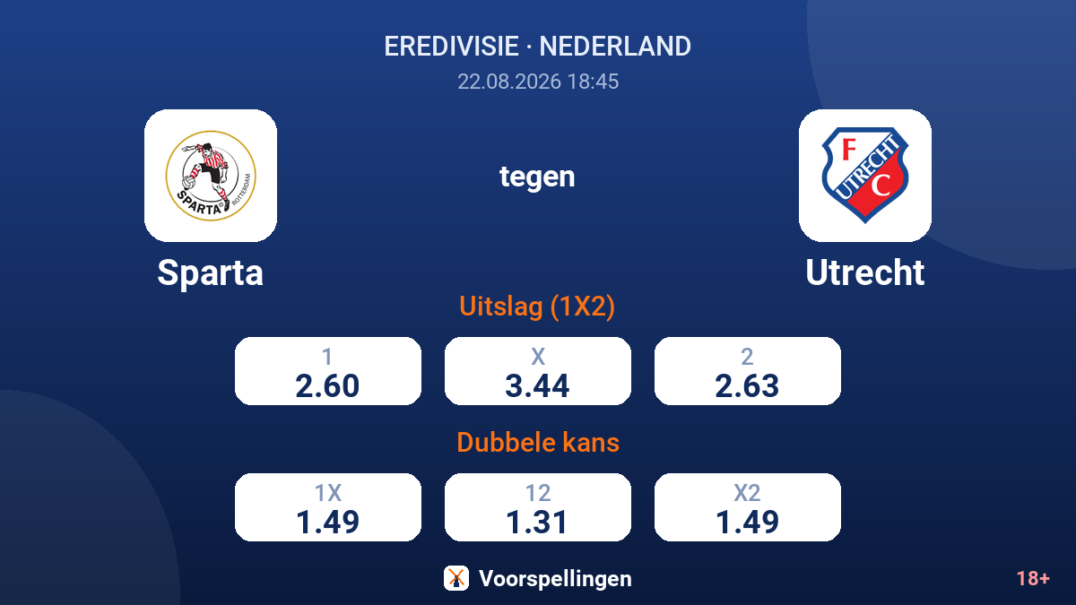 Sparta - Utrecht — quoteringen