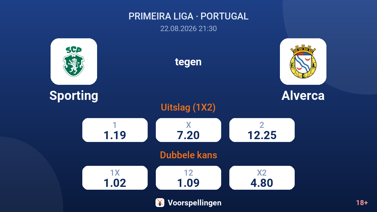 Sporting - Alverca — quoteringen