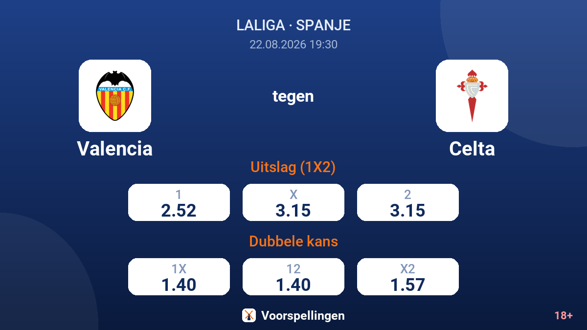 Valencia - Celta — quoteringen