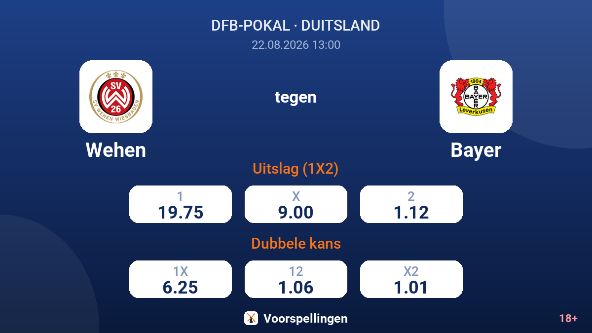 Wehen - Bayer — quoteringen