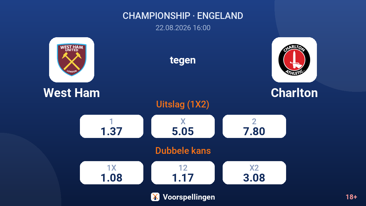 West Ham - Charlton — quoteringen