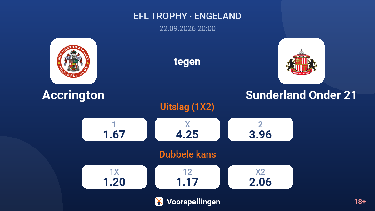 Accrington - Sunderland Onder 21 — quoteringen