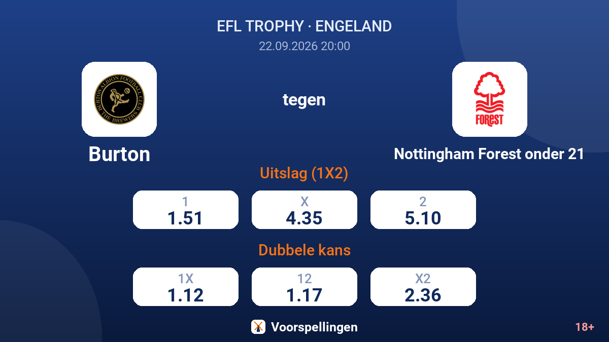 Burton - Nottingham Forest onder 21 — quoteringen