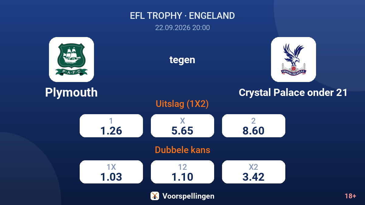 Plymouth - Crystal Palace onder 21 — quoteringen