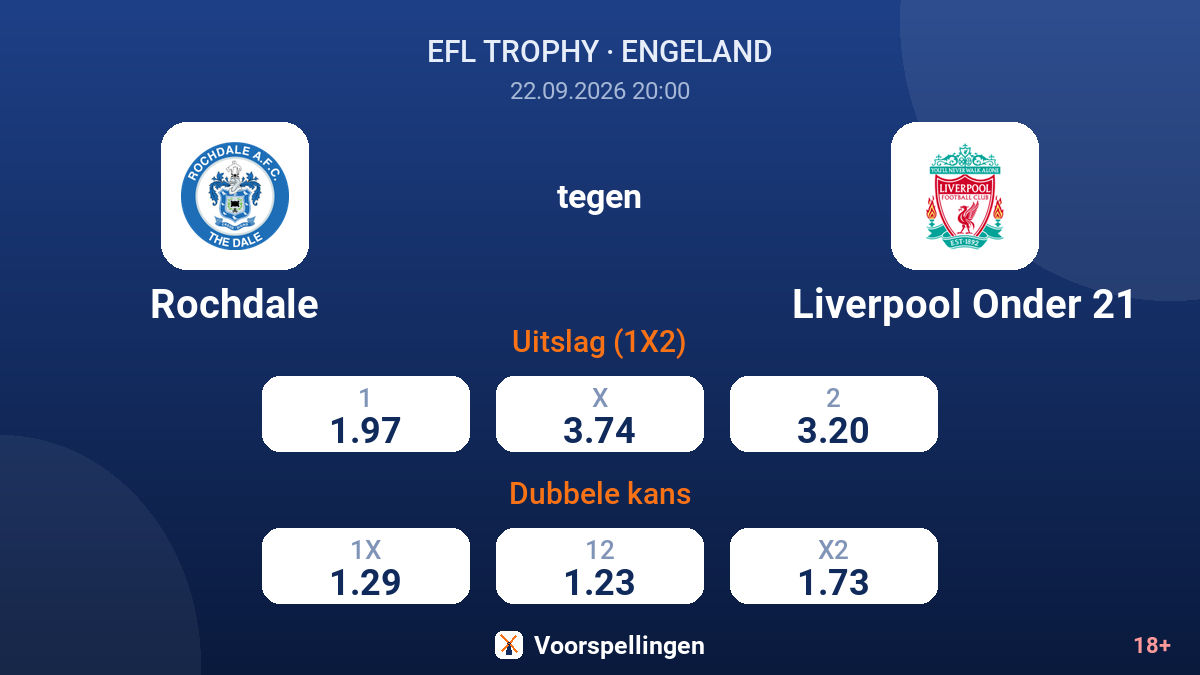 Rochdale - Liverpool Onder 21 — quoteringen