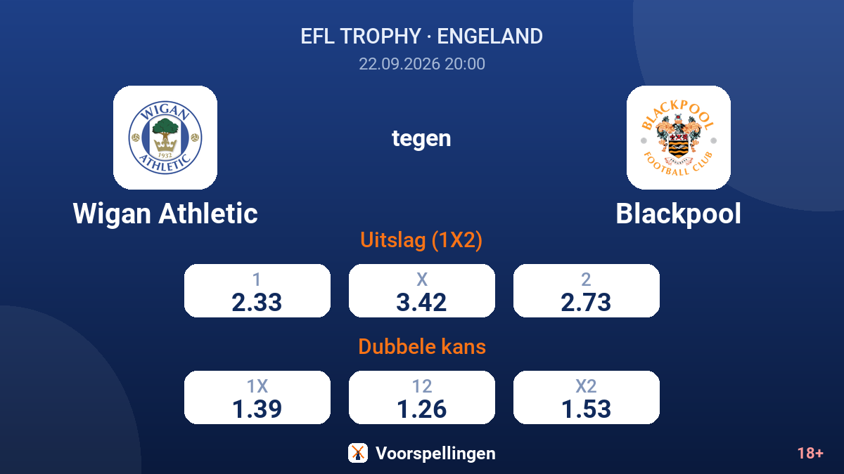 Wigan Athletic - Blackpool — quoteringen