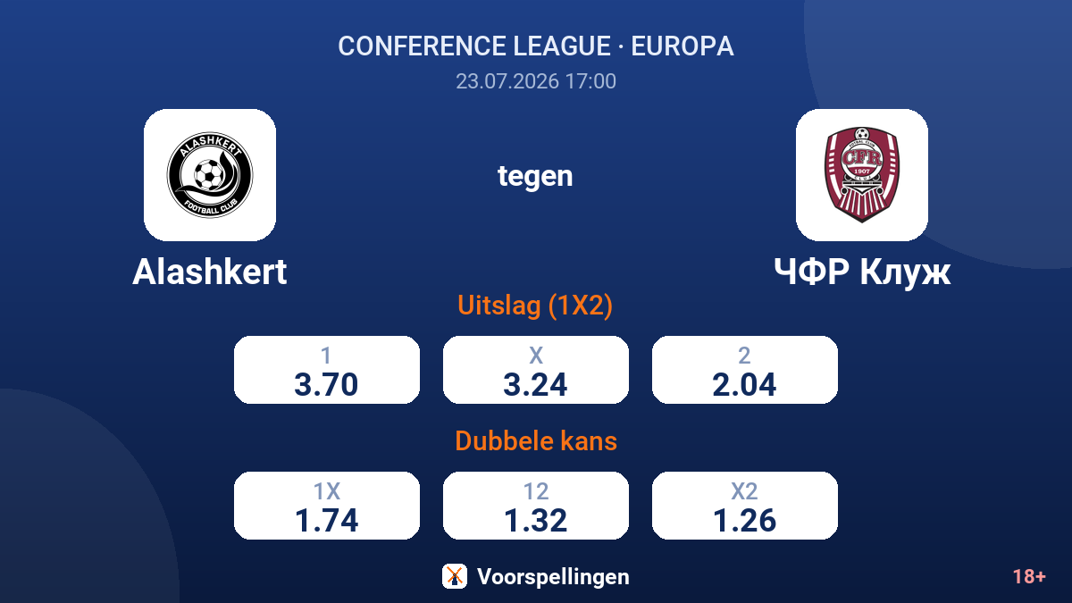 Alashkert tegen CFR Cluj — quoteringen