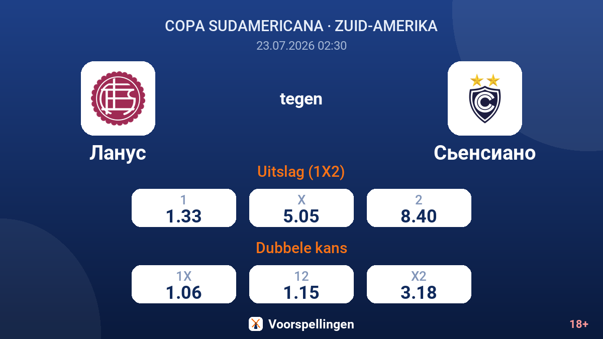 Lanús tegen Cienciano — quoteringen